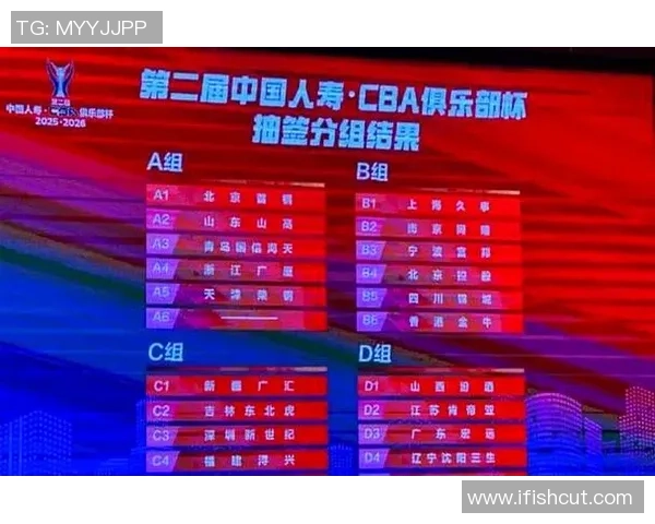 CBA杯赛八强确认其六,辽宁北京惨遭筛选,广东上海山西晋级!